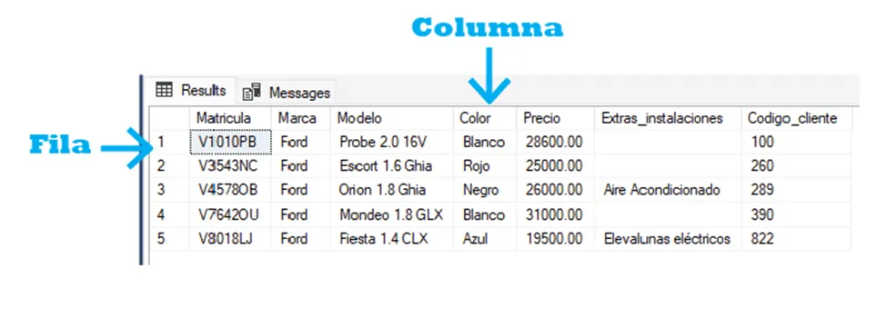 Ejemplo de tabla SQL (autos)